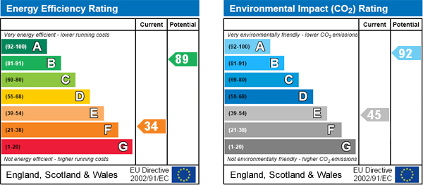 EPC Graph