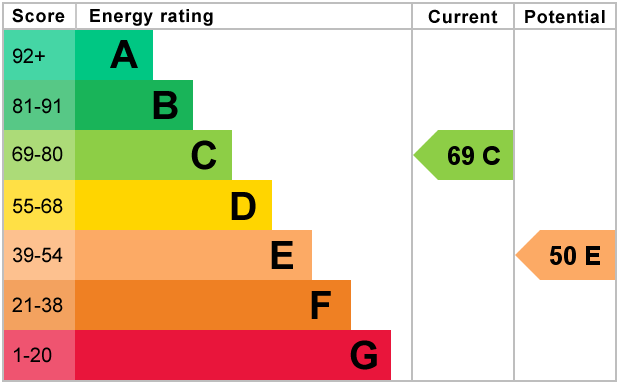 EPC Graph